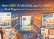 Illustration showing how SEO, content, and analytics work together as a connected ecosystem, featuring search results, content creation, analytics dashboards, and a feedback loop driving sustainable digital growth.
